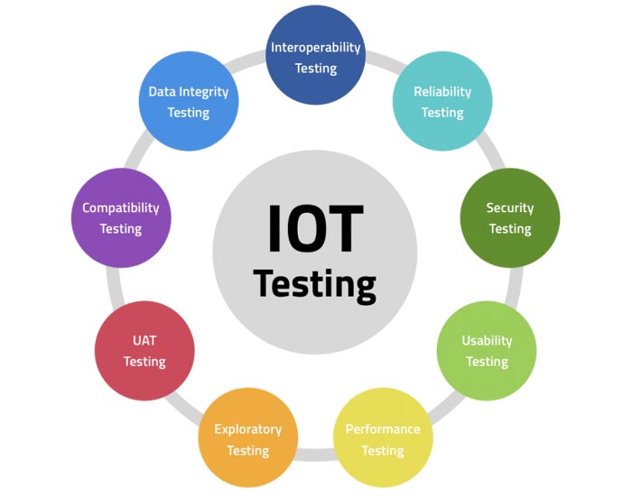 IoT Testing Qmics Solutions