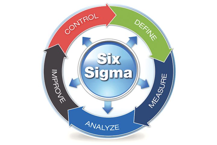 6sigma